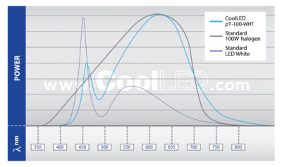 CoolLED Halogeen vervanging pT-100 - Afbeelding 2