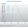 2308003-pE300-Normalised-Spectrum-Graph-v2-Aug-2023-1024x732